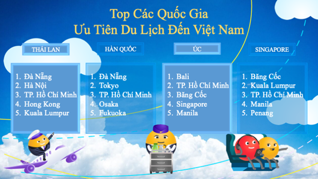 cdnimgvietnamplusvn-t620-uploaded-fsmsr-20230921-vnvisualvietamemergesasatopinternationalflightdest.png
