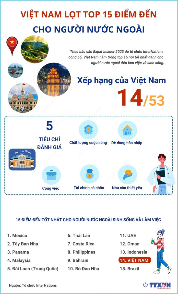 cdnmediabaotintucvn-upload-dmdnzyela7xudtdlsa19w-files-2023-09-0309-diem-den-vn-030923.jpg