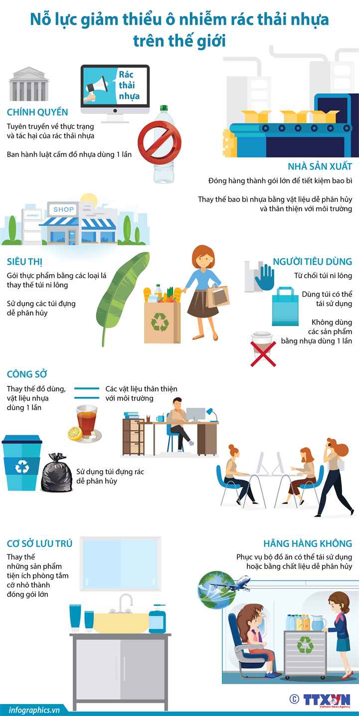 infographic-no-luc-giam-thieu-o-nhiem-rac-thai-nhua-tren-the-gioi1565231315.jpg