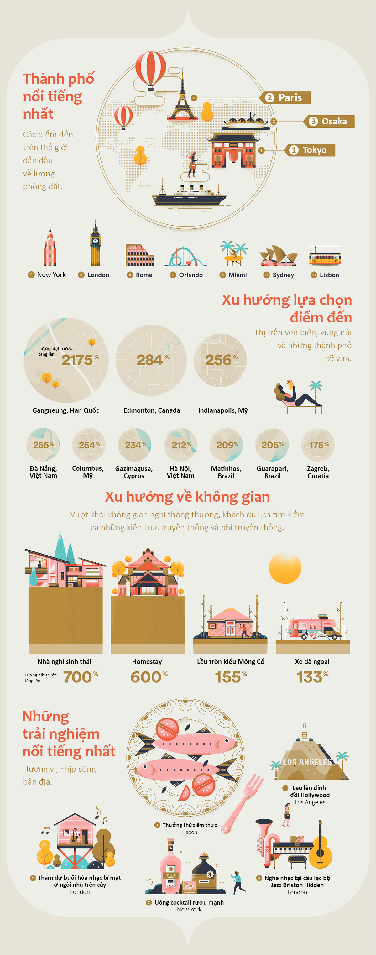 infographic-travel-du-lich-vnexpress-net-2018-1.jpg